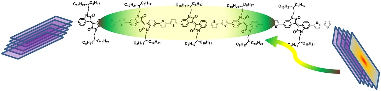 Table of contents graphic: The Impact of the Crystallite Orientation Distribution on Exciton Transport in Donor-Acceptor Conjugated Polymers