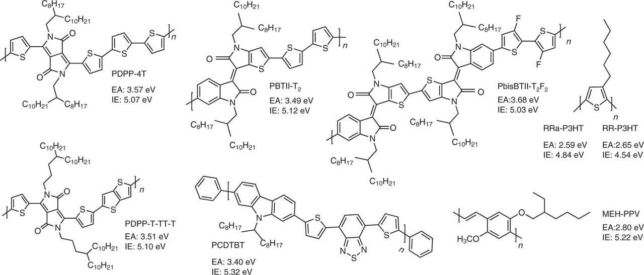 Table of contents graphic: n-Type Charge Transport in Heavily p-Doped Polymers