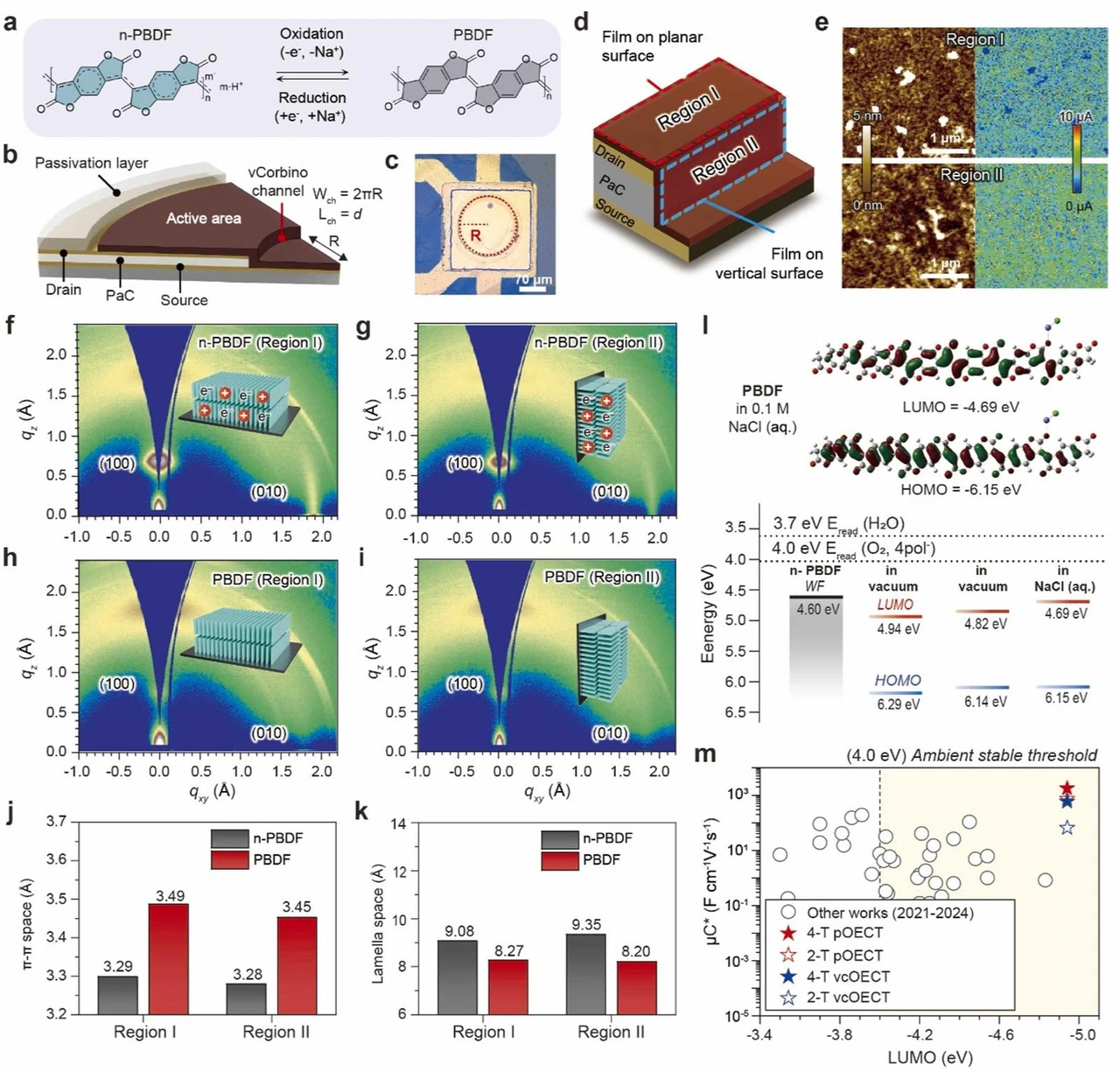 Table of contents graphic: Sterilizable vertical n-type organic electrochemical transistors for skin-conformal ECG monitoring