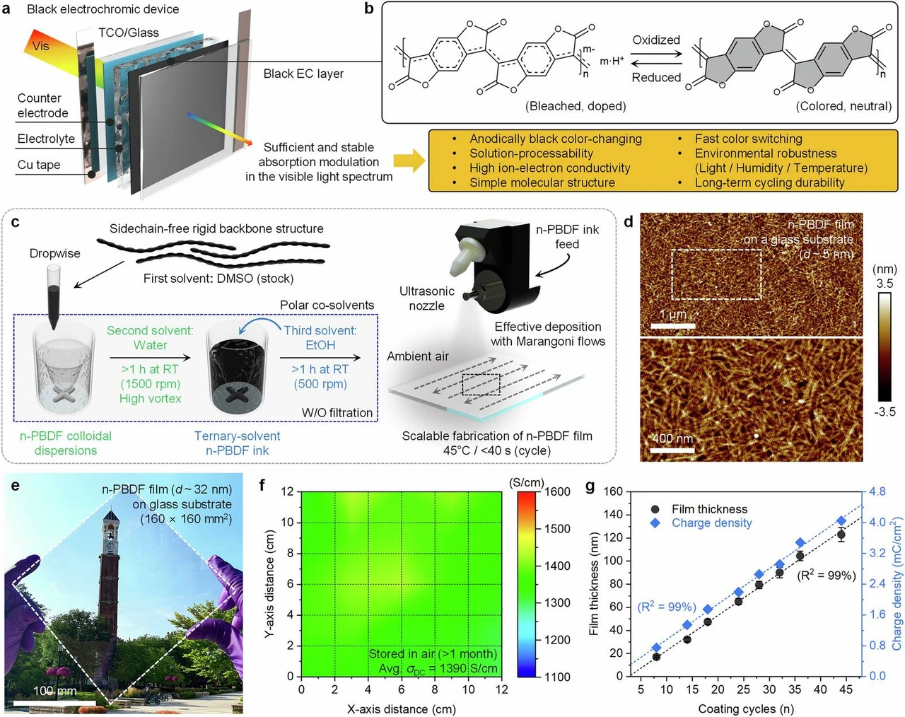 Table of contents graphic: Robust fast-switching black electrochromic windows based on solution-processed n-doped transparent organic conductor