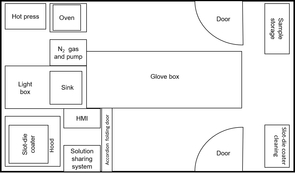 Floor plan of WTHR 354B Innovation Room